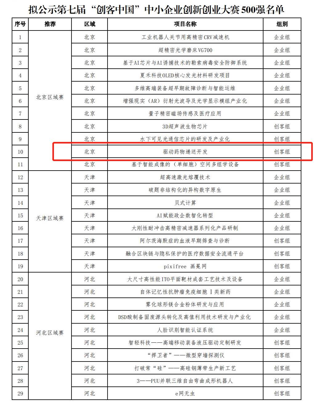METiS Got Tapped as Top 500 SME Innovation and Entrepreneurship Contest by ‘MAKER IN CHINA’(图1)