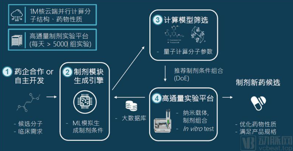 METiS Therapeutics Snared Millions of Dollars Angel Round Founding, FREES FUND Become the Lead Investor(图1)